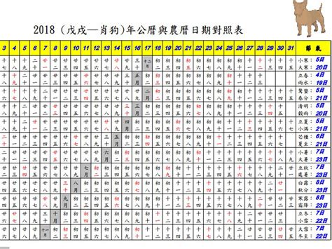 年庚查詢|農曆換算、國曆轉農曆、國曆農曆對照表、農曆生日查詢換算